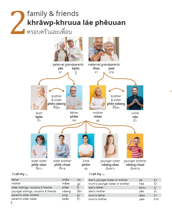 The Ultimate Thai Visual Dictionary - Image 7