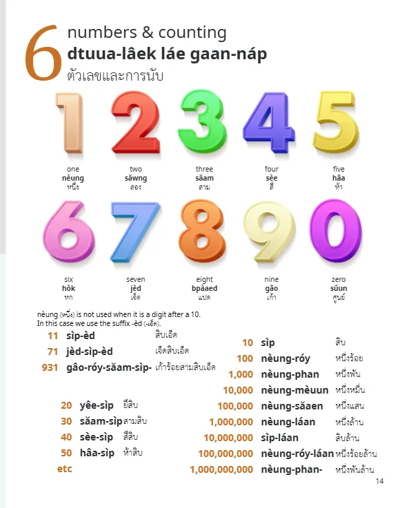 The Ultimate Thai Visual Dictionary - Image 8