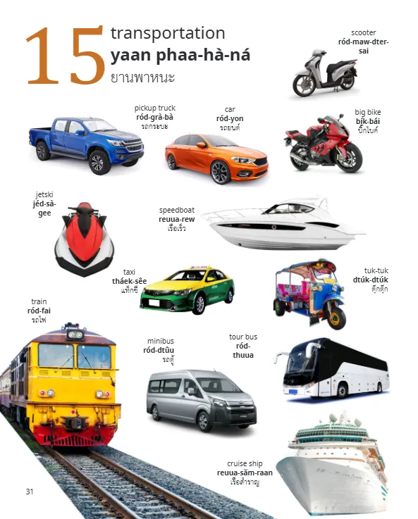 The Ultimate Thai Visual Dictionary - Image 10